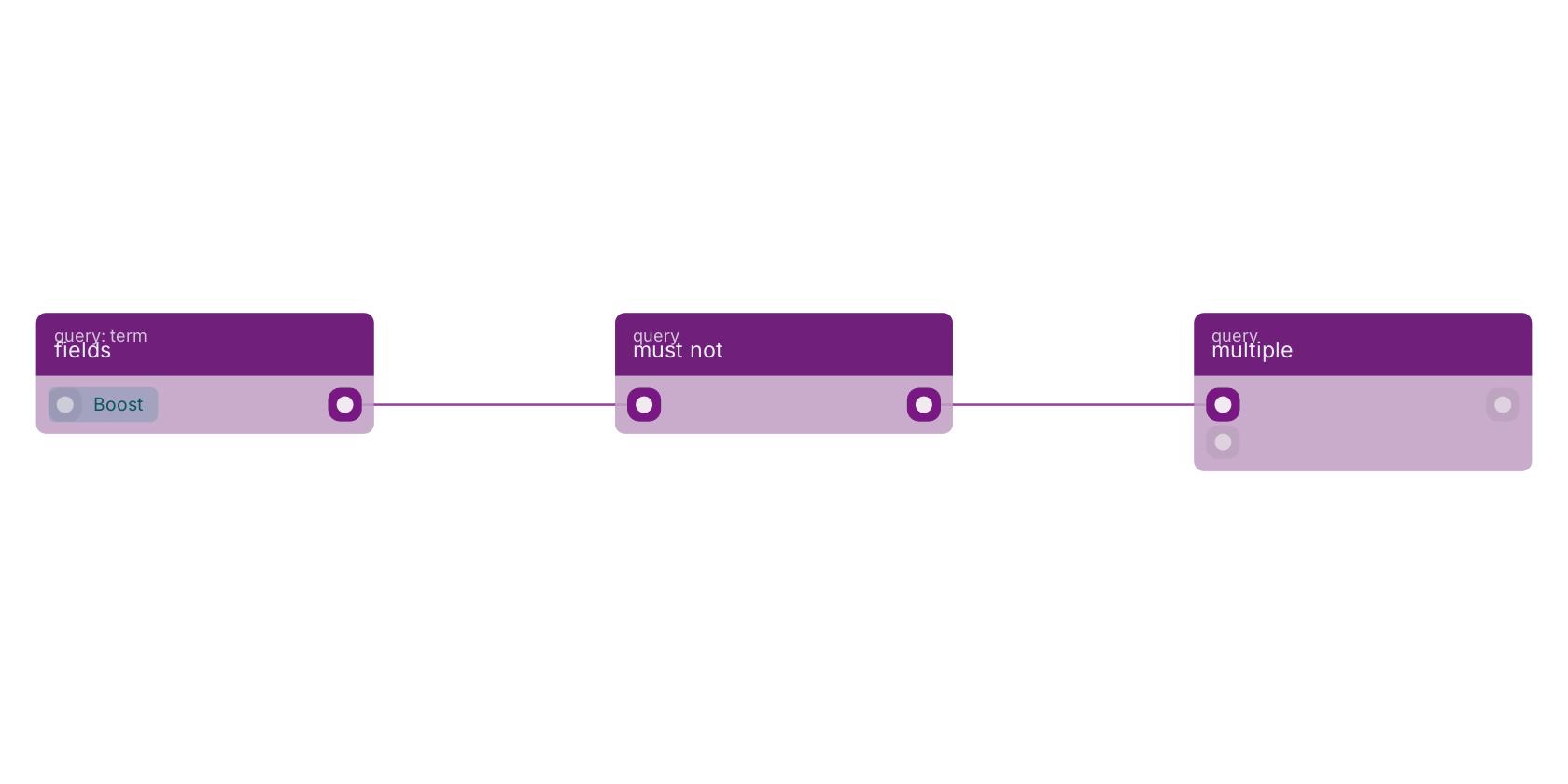 Studio canvas example for the must not block: typical wiring for must not.