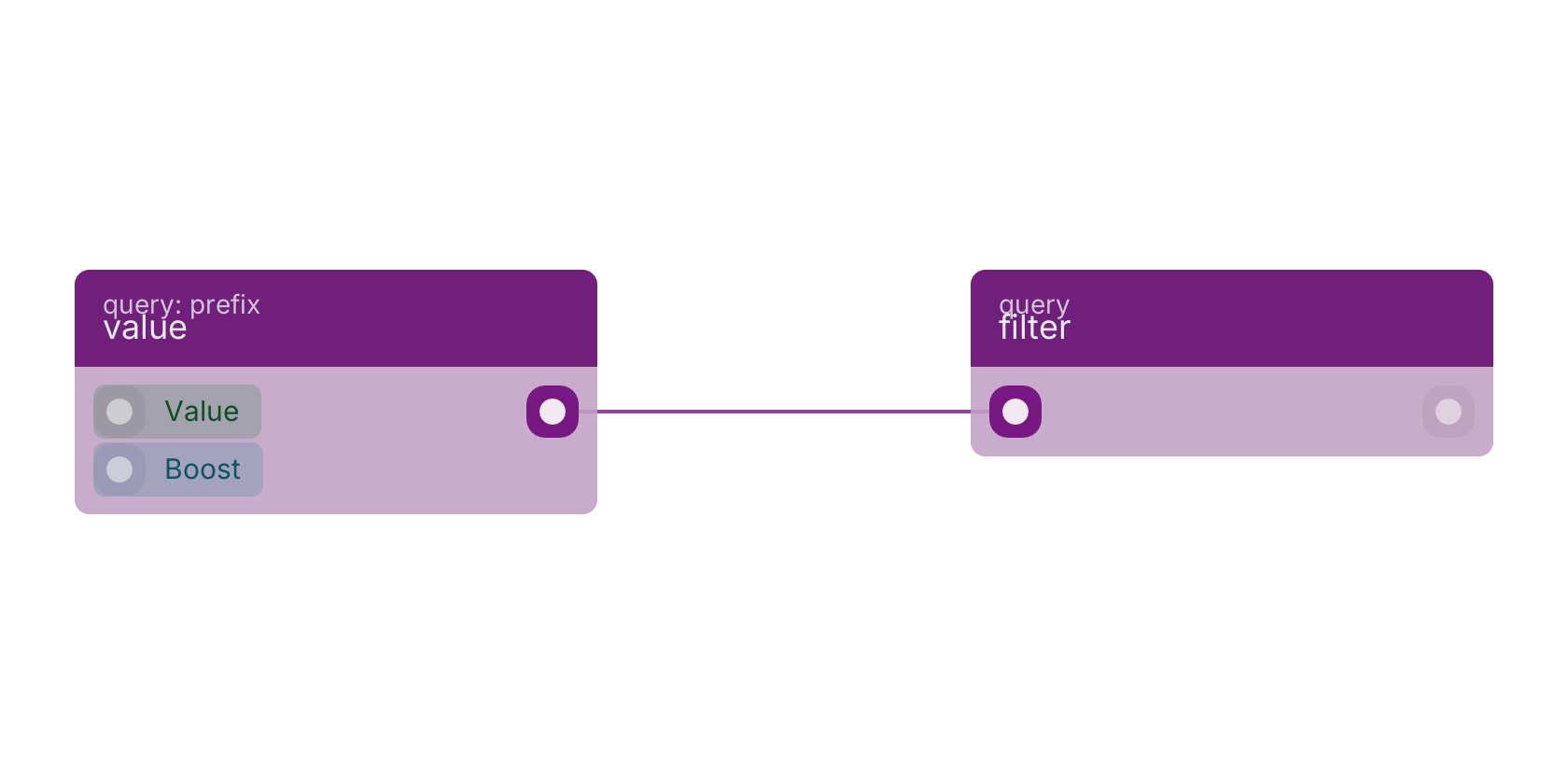 Studio canvas example for the value block: typical wiring for value.