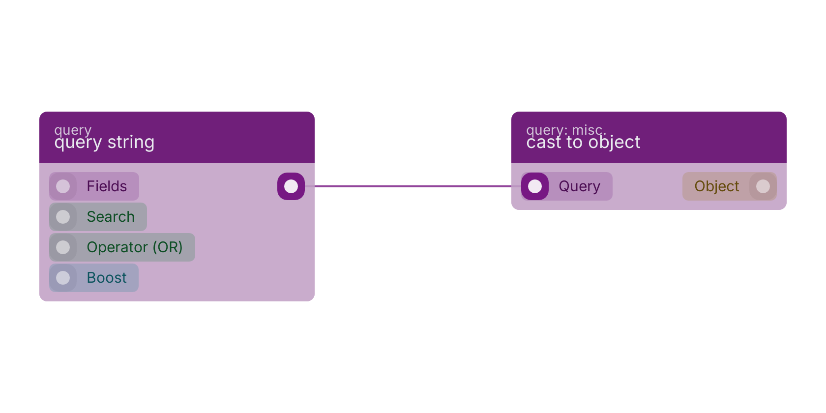 Studio canvas example for the query string block: typical wiring for query string.