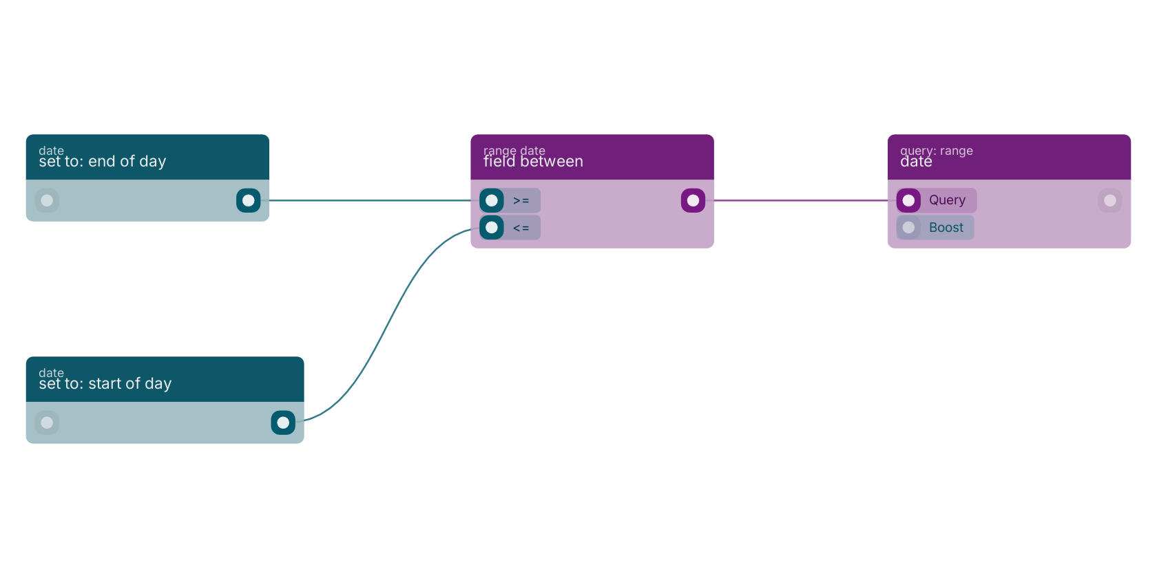 Studio canvas example for the field between block: typical wiring for field between.