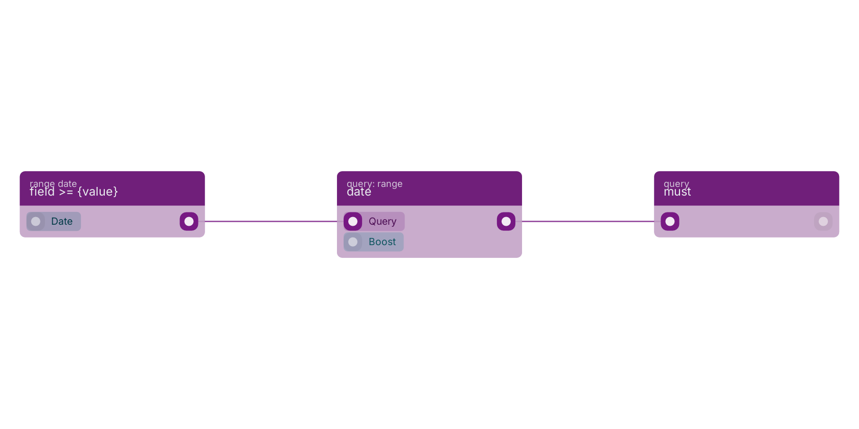 Studio canvas example for the date block: typical wiring for date.