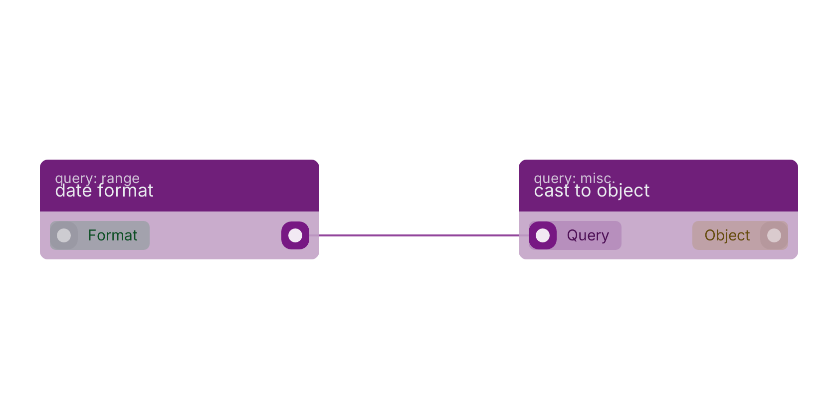 Studio canvas example for the date format block: typical wiring for date format.