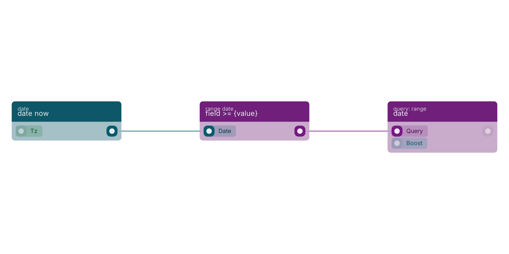 Studio canvas example for the field >= {value} block: typical wiring for field >= {value}.