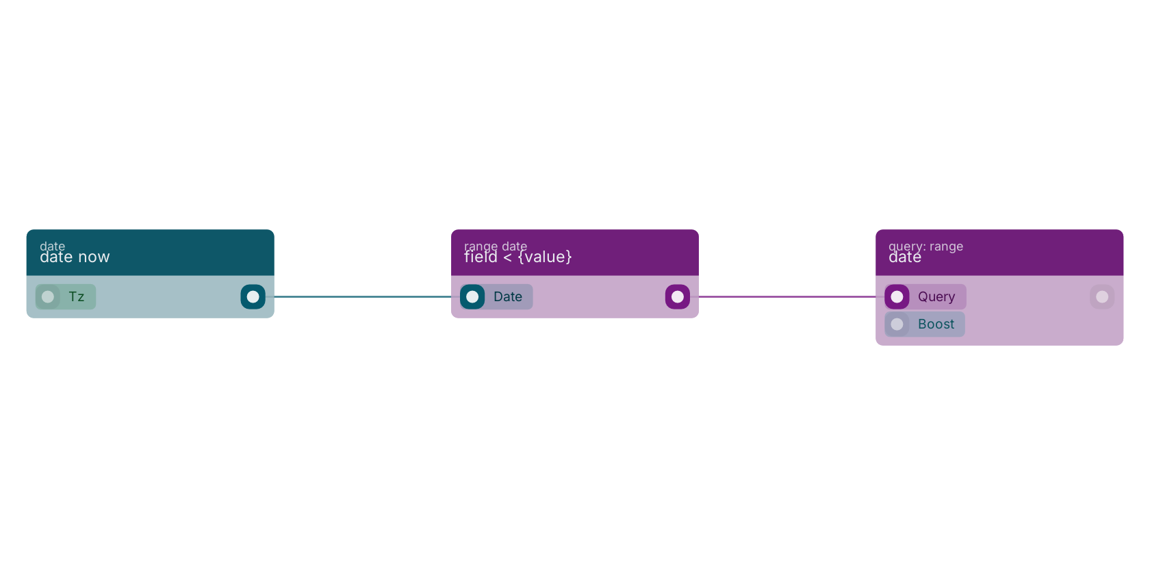 Studio canvas example for the field < {value} block: typical wiring for field < {value}.