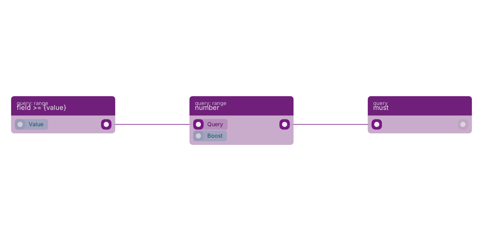 Studio canvas example for the number block: typical wiring for number.