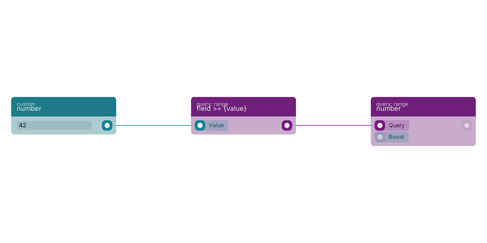 Studio canvas example for the field >= {value} block: typical wiring for field >= {value}.