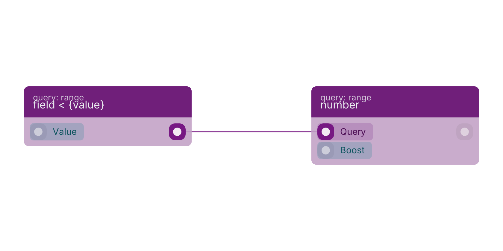 Studio canvas example for the field < {value} block: typical wiring for field < {value}.