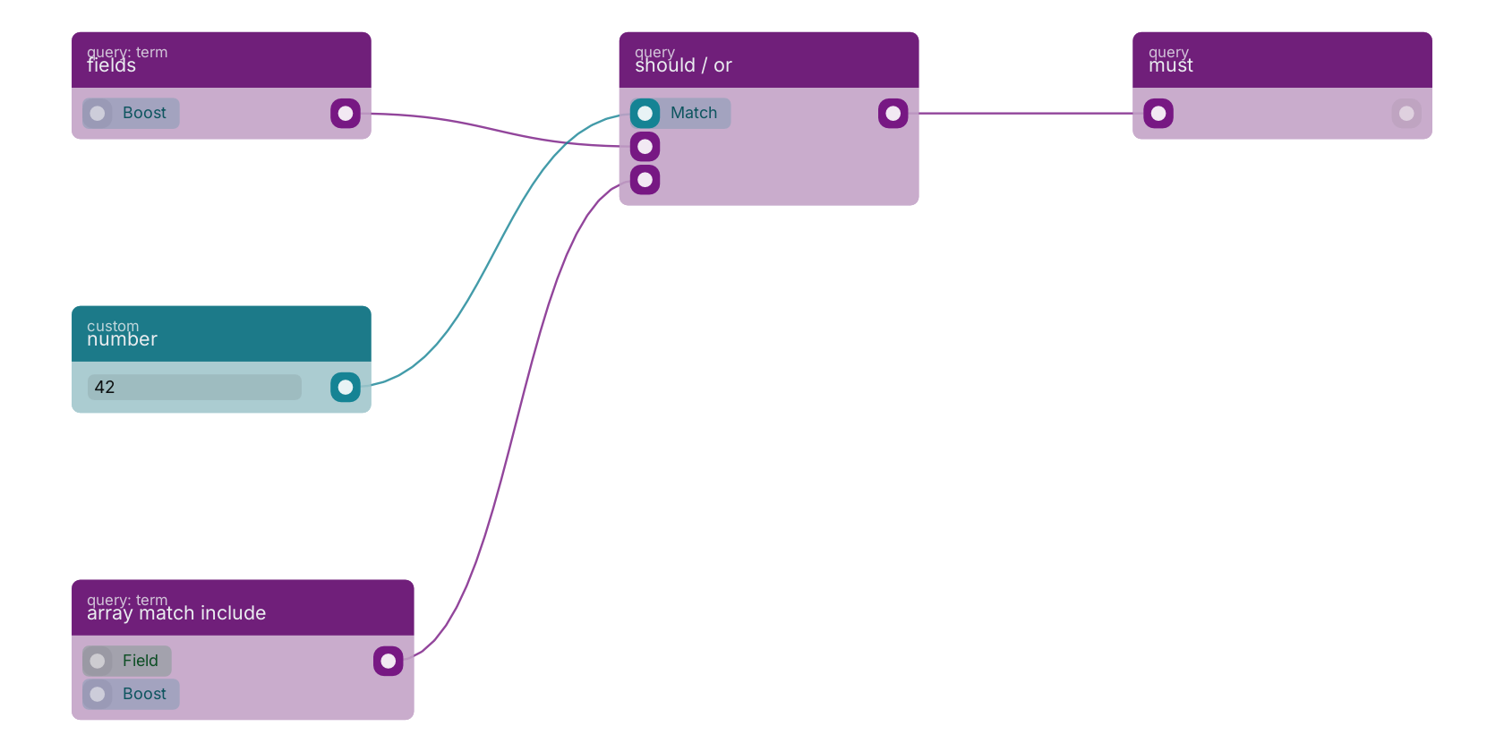 Studio canvas example for the should / or block: typical wiring for should / or.