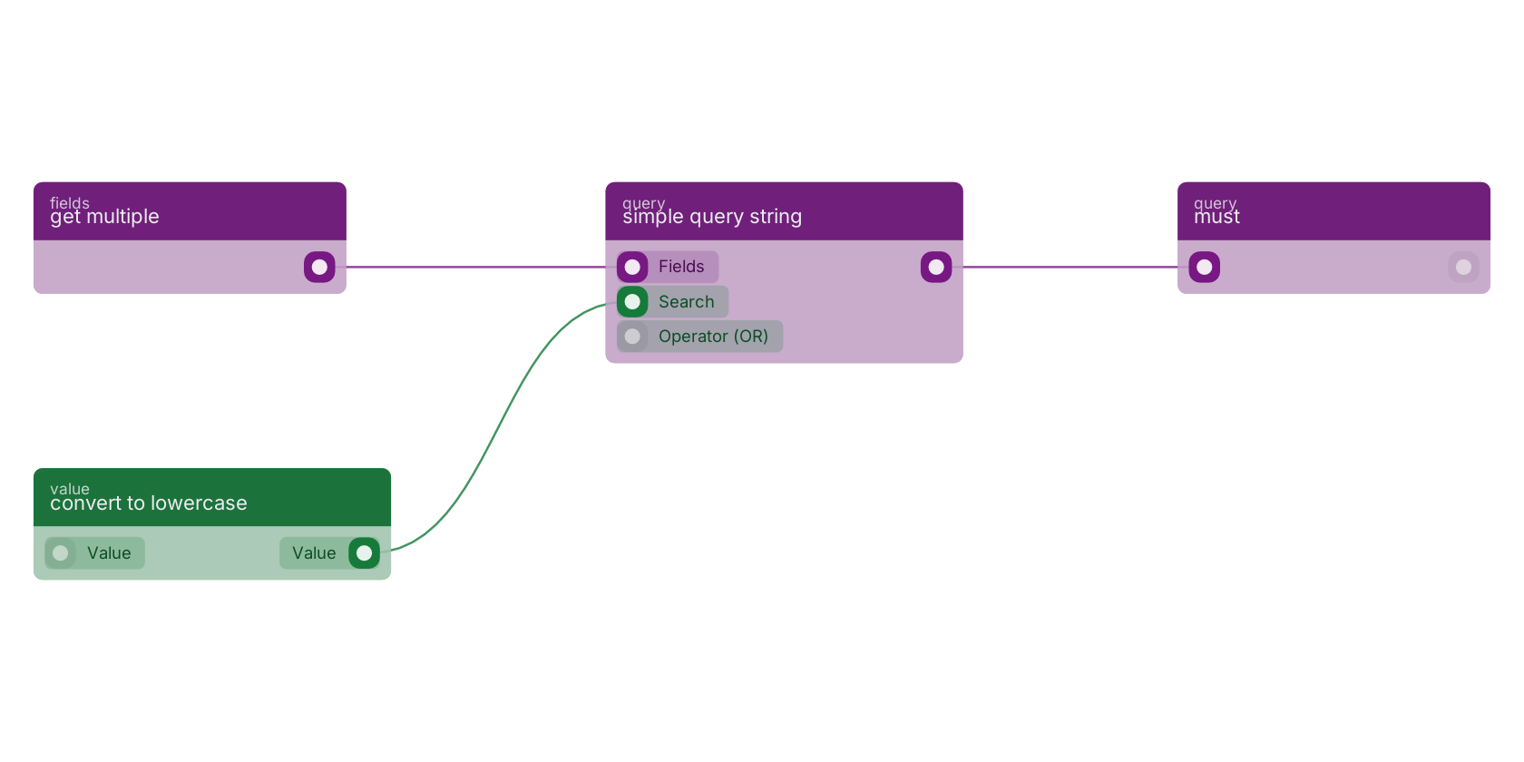 Studio canvas example for the simple query string block: typical wiring for simple query string.