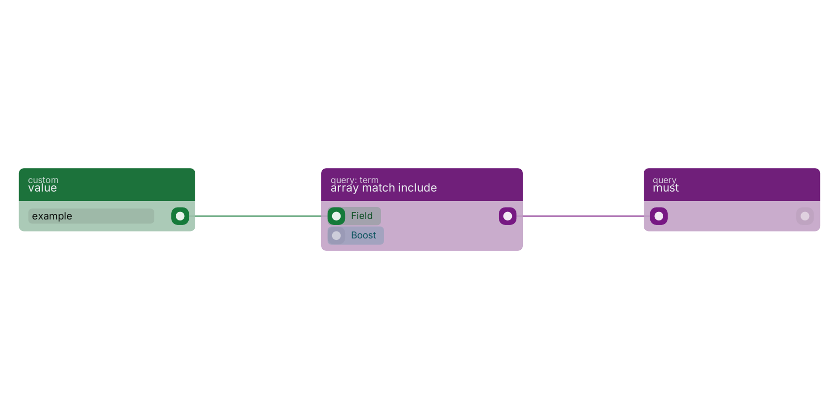 Studio canvas example for the array match include block: typical wiring for array match include.