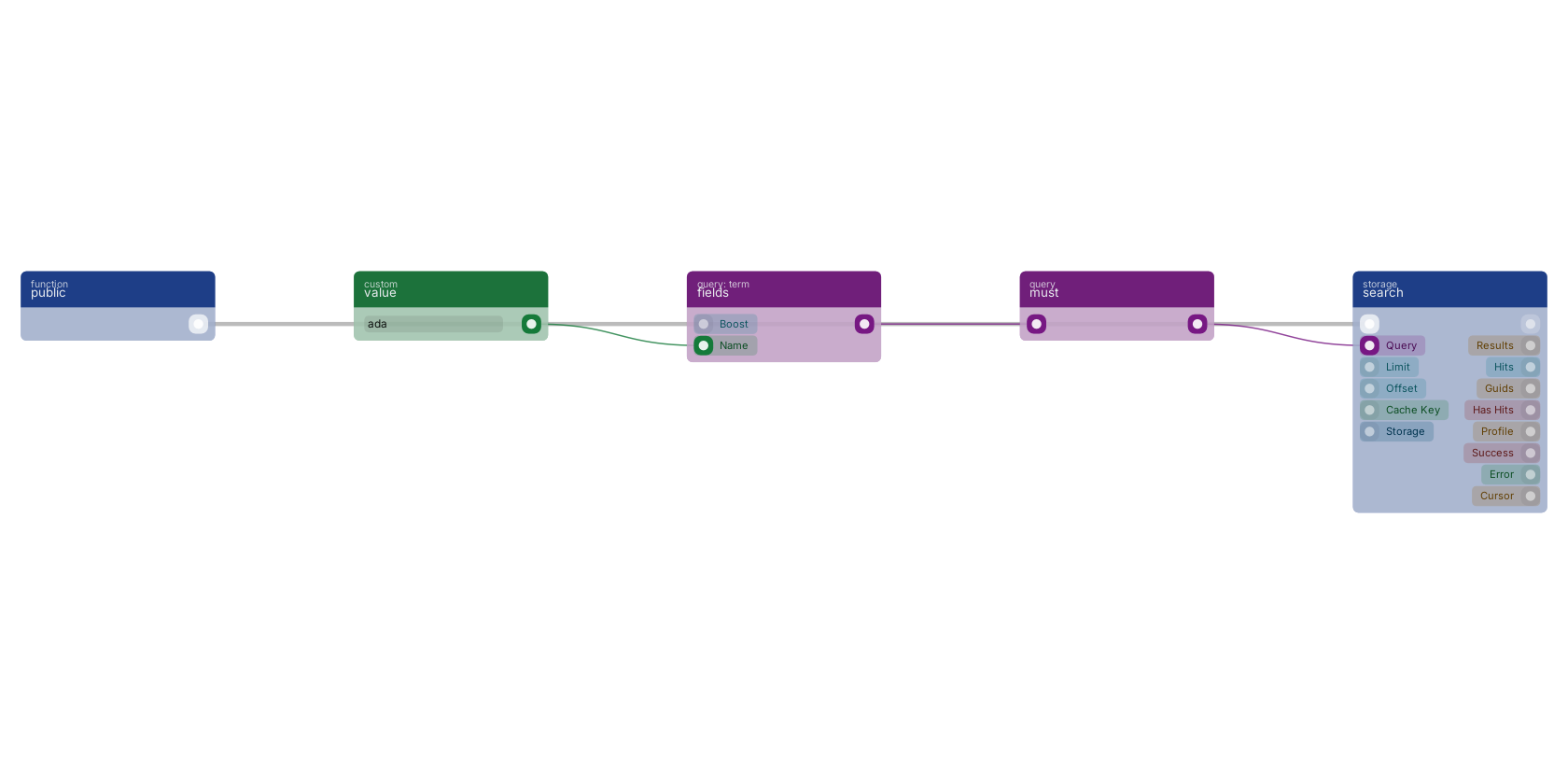 Studio canvas example for the fields block: a term query on selected fields.