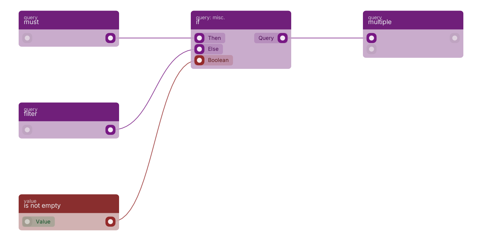Studio canvas example for the if block: typical wiring for if.