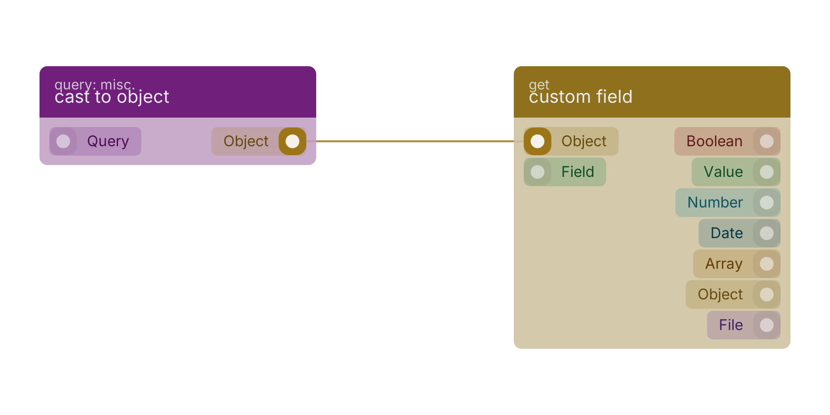 Studio canvas example for the cast to object block: typical wiring for cast to object.
