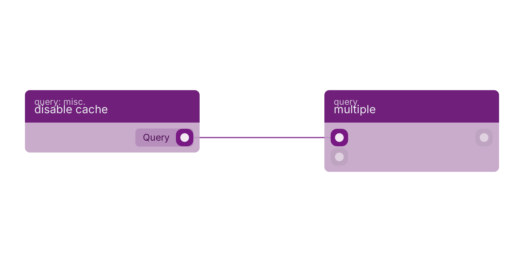 Studio canvas example for the disable cache block: typical wiring for disable cache.