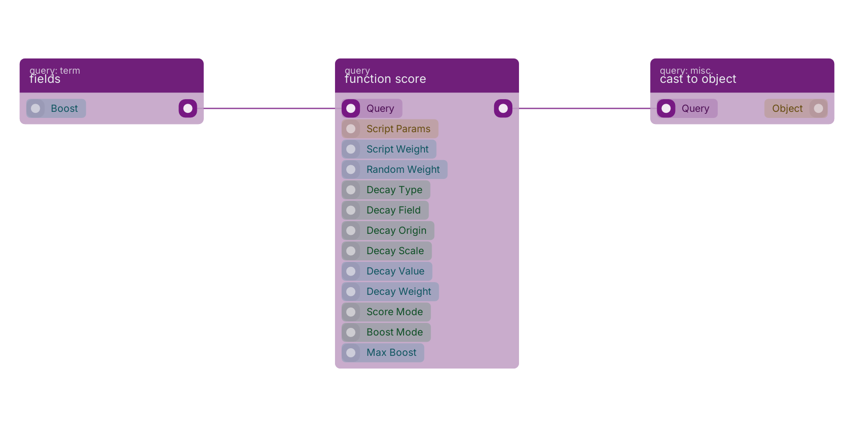 Studio canvas example for the function score block: typical wiring for function score.