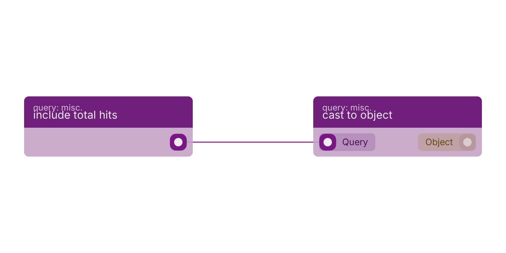 Studio canvas example for the include total hits block: typical wiring for include total hits.