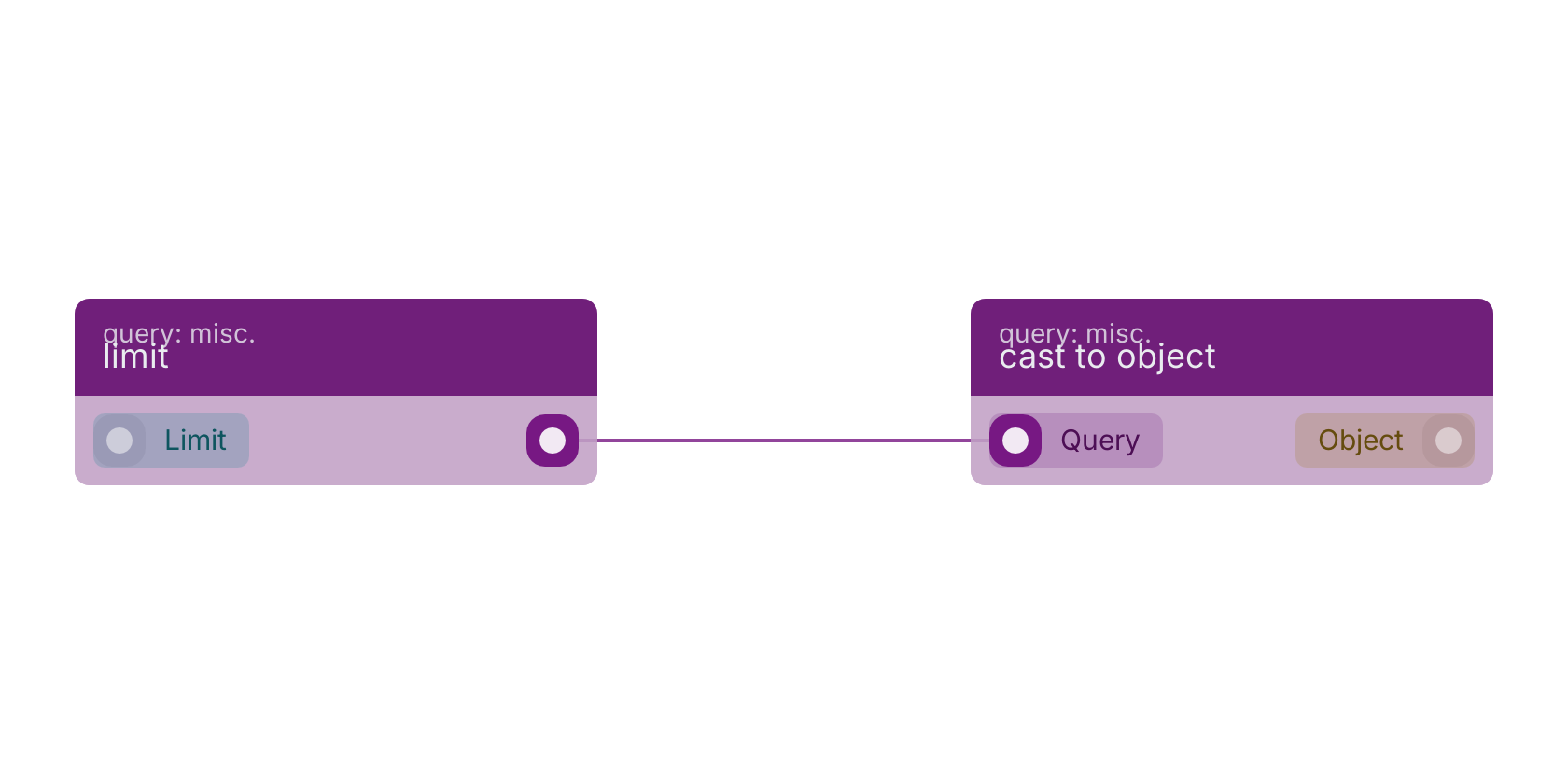 Studio canvas example for the limit block: typical wiring for limit.