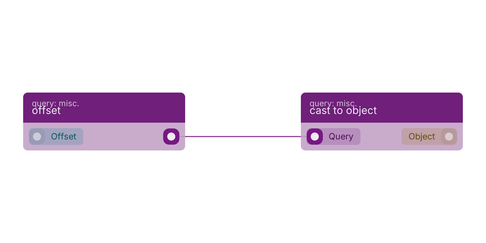 Studio canvas example for the offset block: typical wiring for offset.