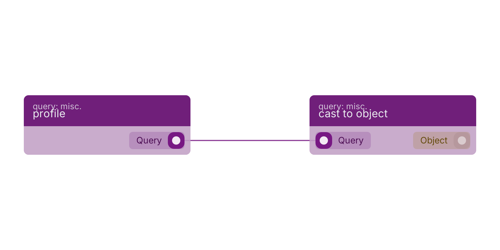 Studio canvas example for the profile block: typical wiring for profile.