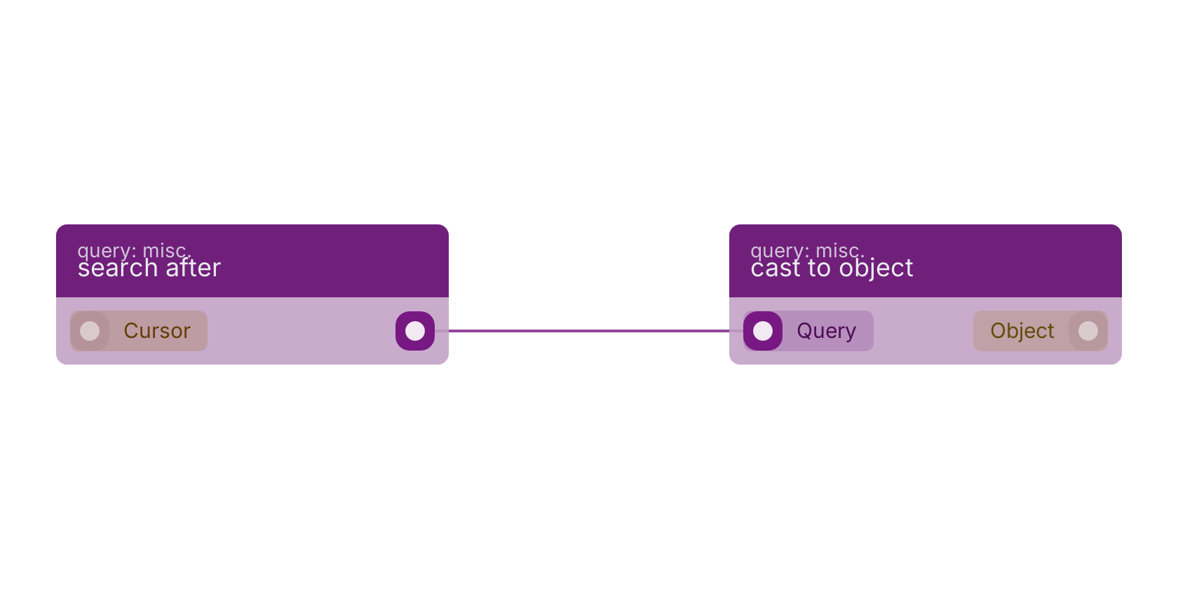 Studio canvas example for the search after block: typical wiring for search after.