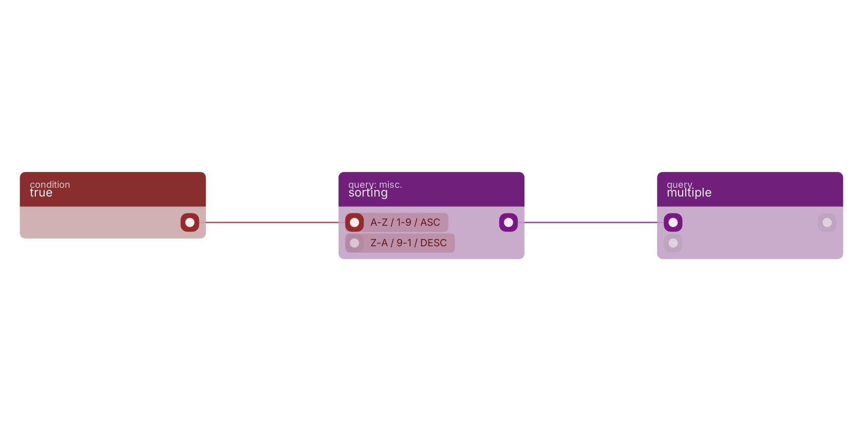 Studio canvas example for the sorting block: typical wiring for sorting.