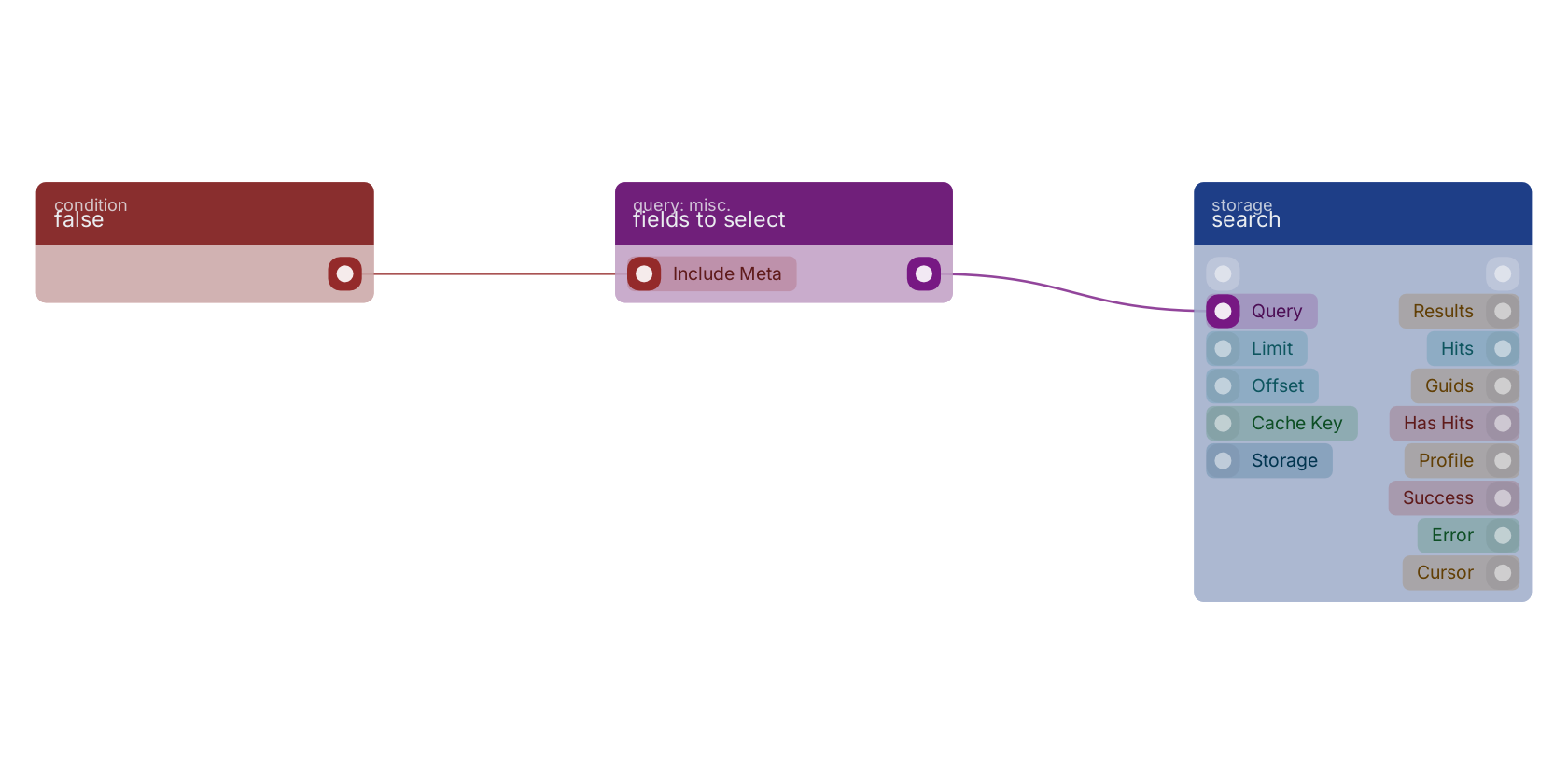Studio canvas example for the fields to select block: typical wiring for fields to select.