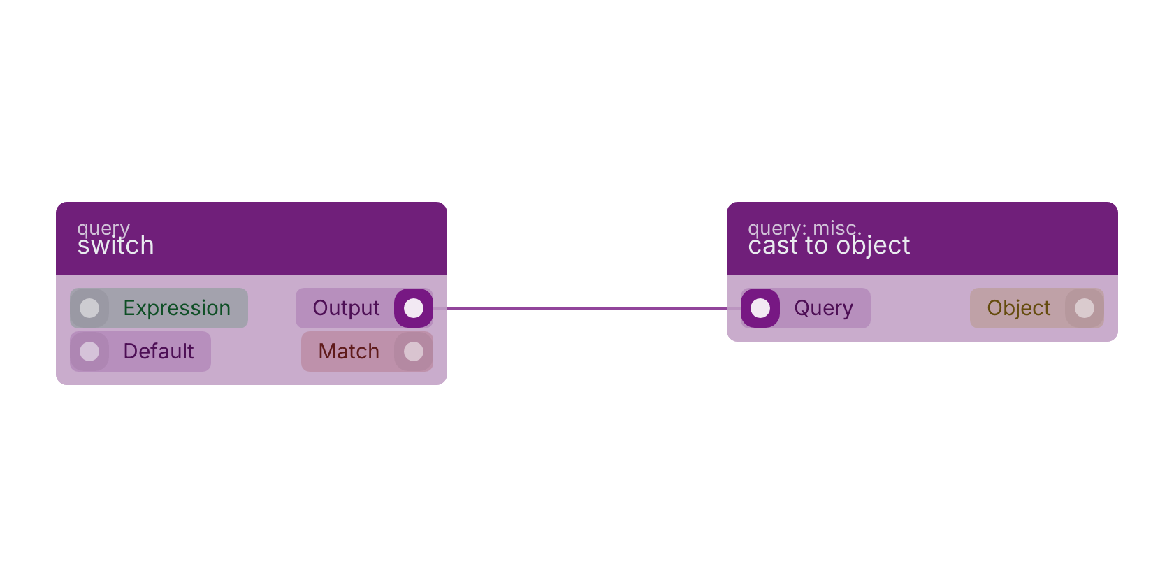 Studio canvas example for the switch block: typical wiring for switch.