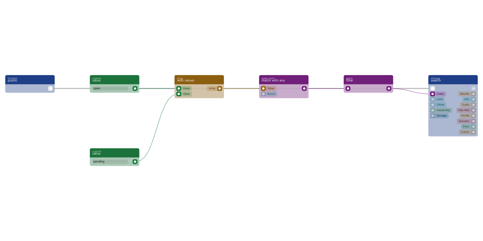 Studio canvas example for the match with any block: matching any of several values.