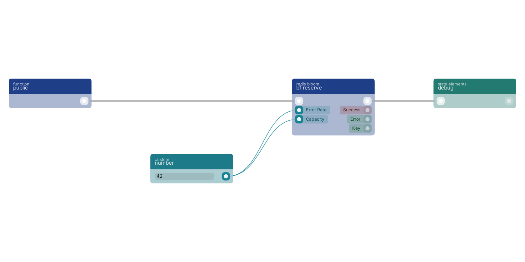Studio canvas example for the bf reserve block: typical wiring for bf reserve.
