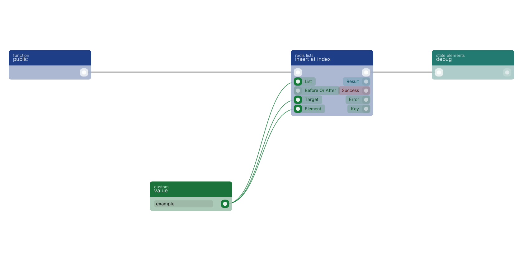 Studio canvas example for the insert at index block: typical wiring for insert at index.