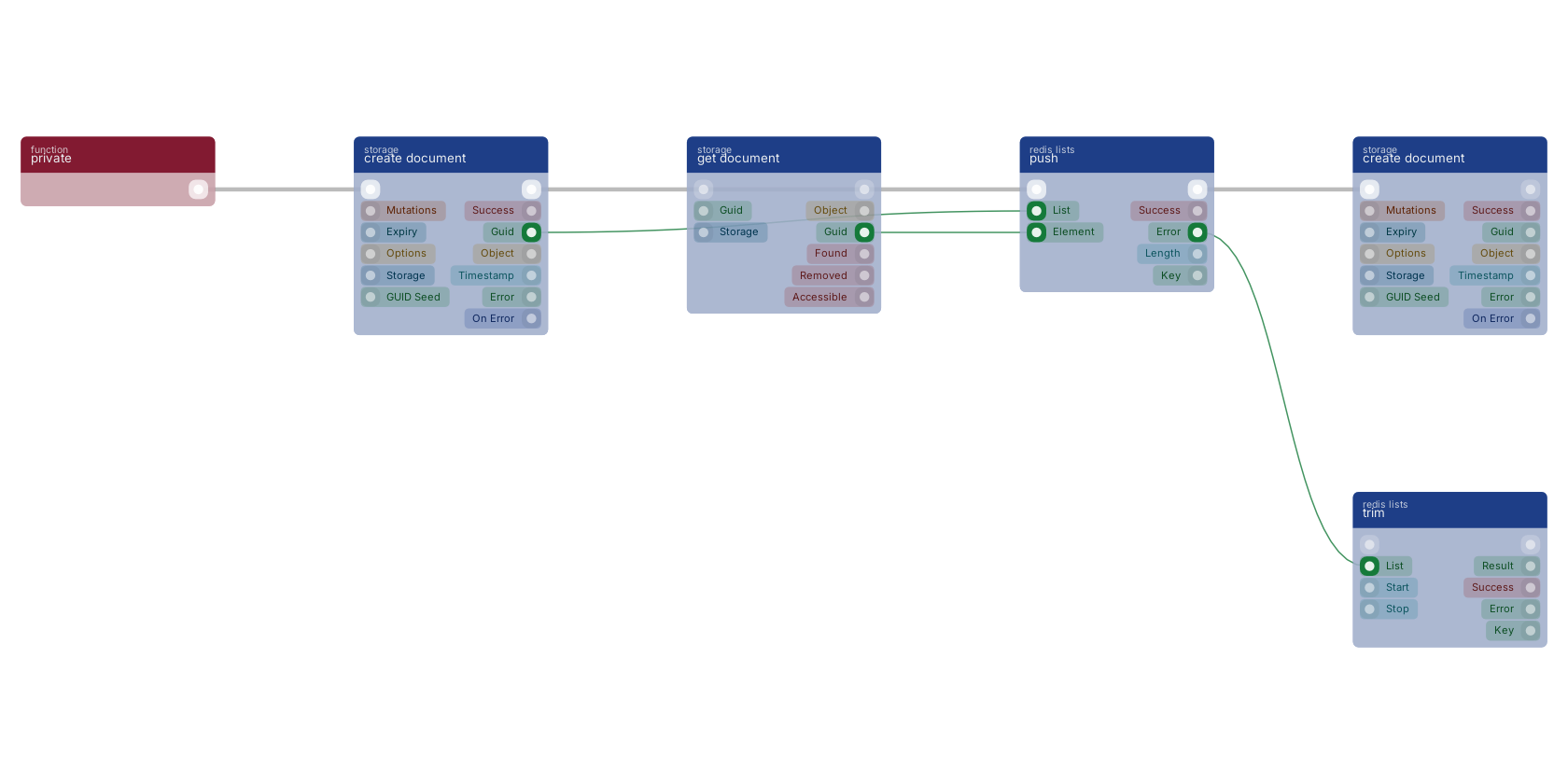 Studio canvas example for the push block: typical wiring for push.