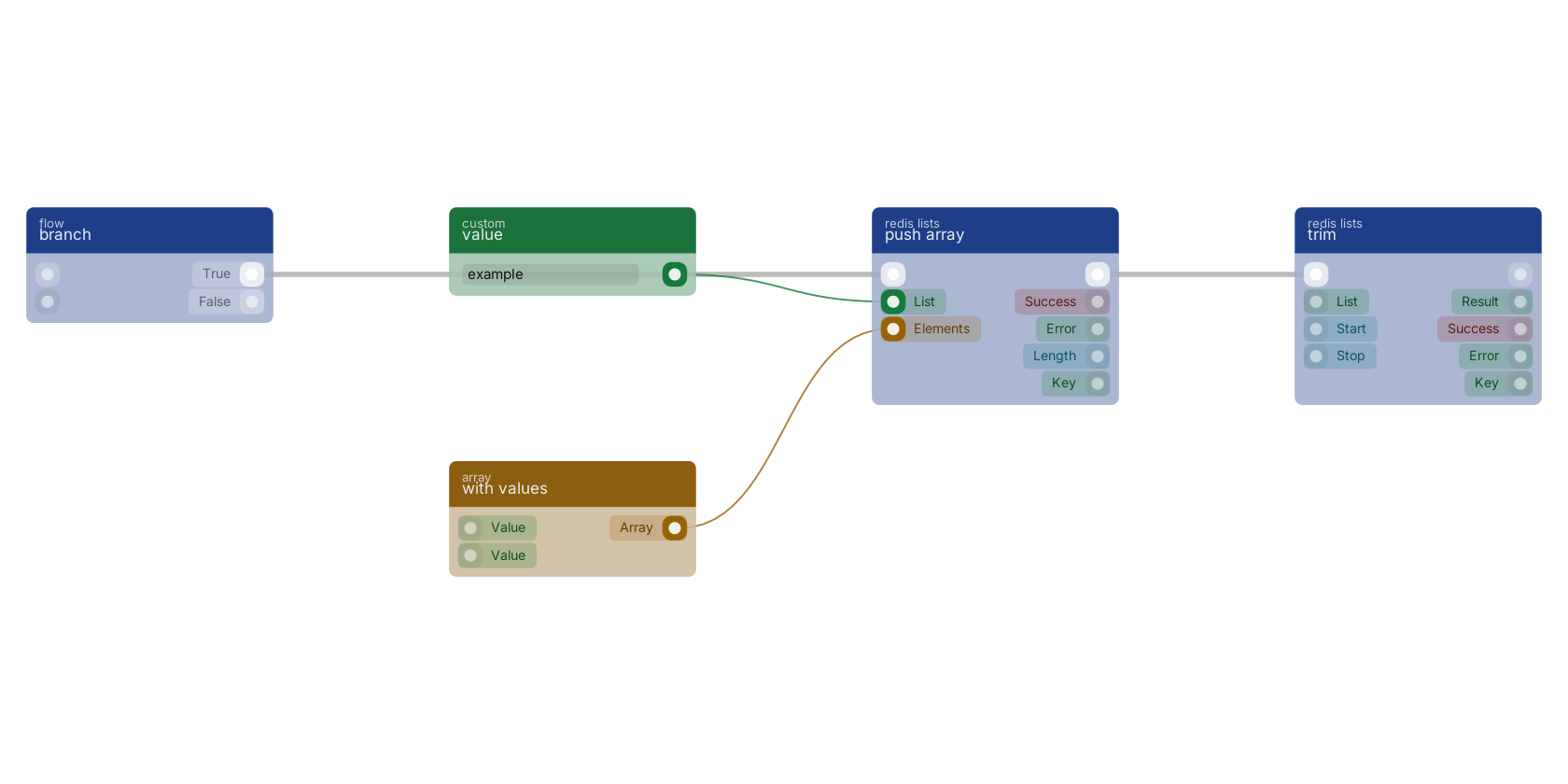 Studio canvas example for the push array block: typical wiring for push array.