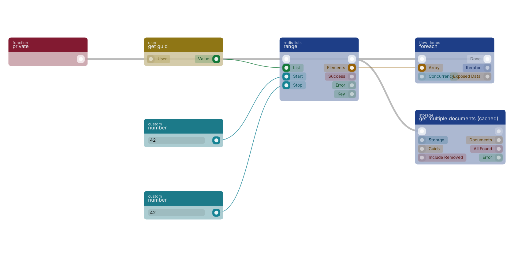 Studio canvas example for the range block: typical wiring for range.