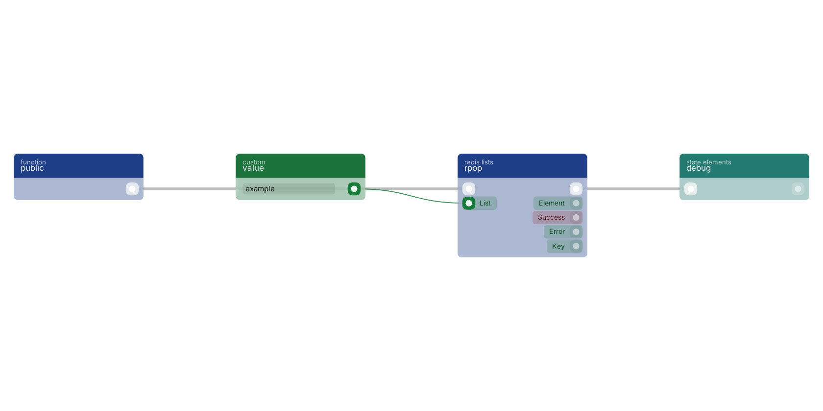 Studio canvas example for the rpop block: typical wiring for rpop.