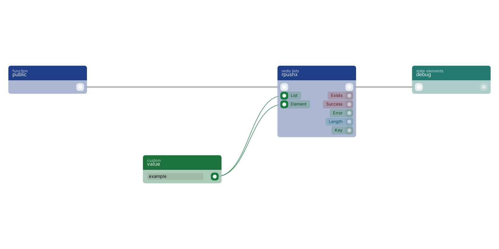 Studio canvas example for the rpushx block: typical wiring for rpushx.
