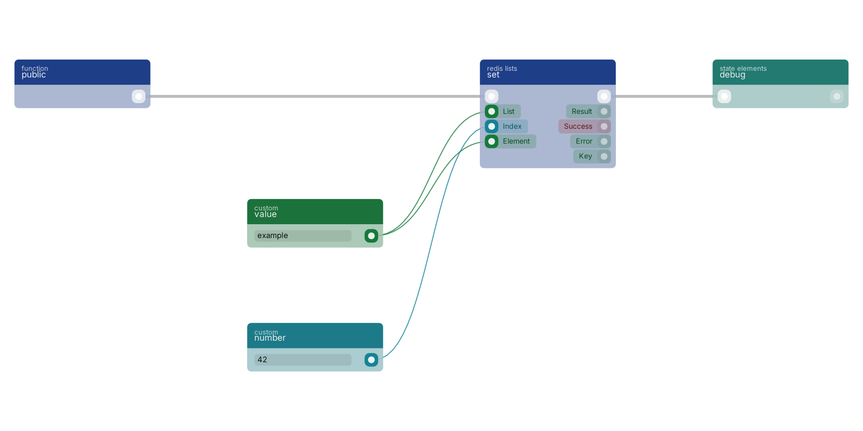 Studio canvas example for the set block: typical wiring for set.