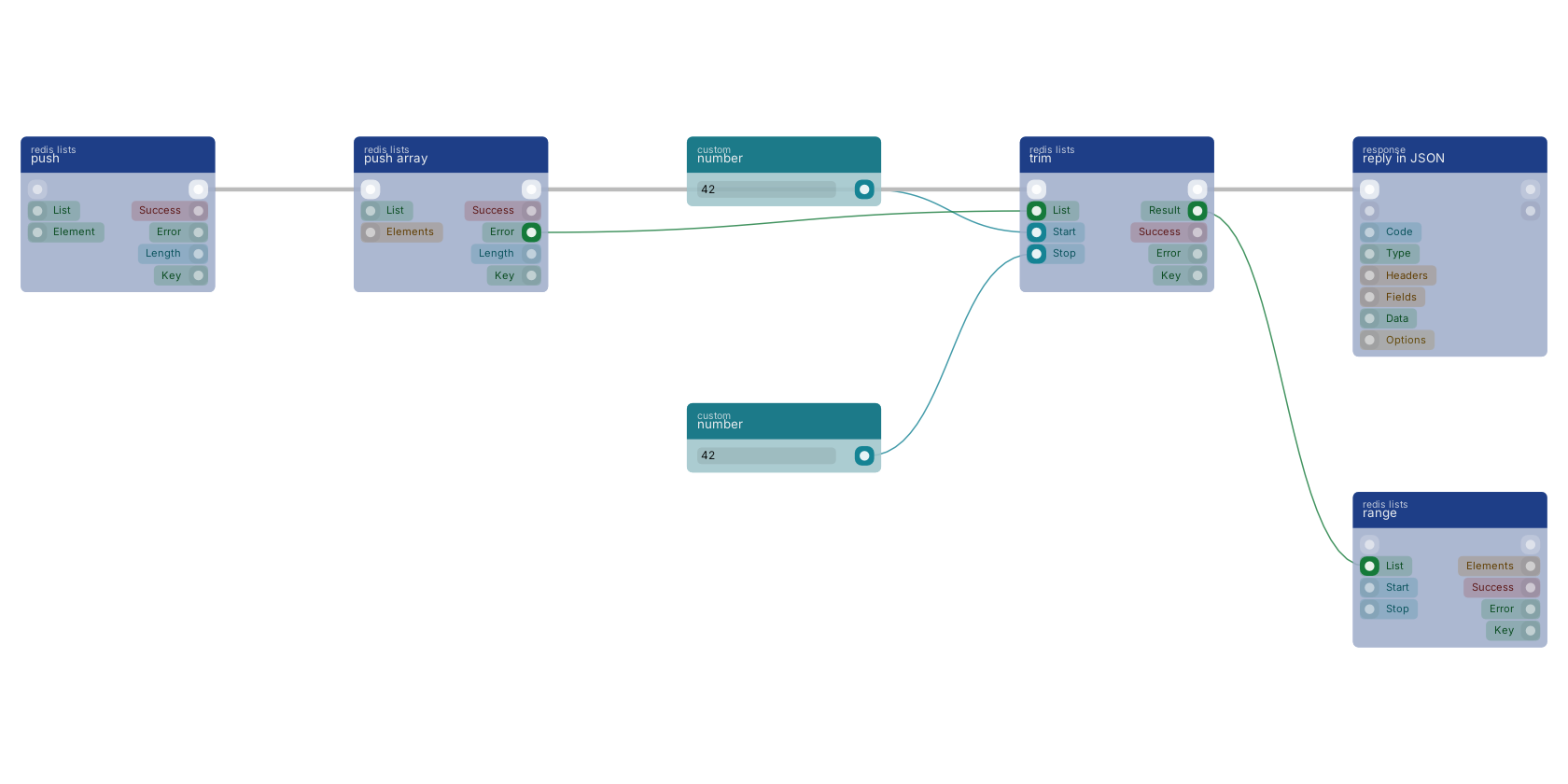 Studio canvas example for the trim block: typical wiring for trim.