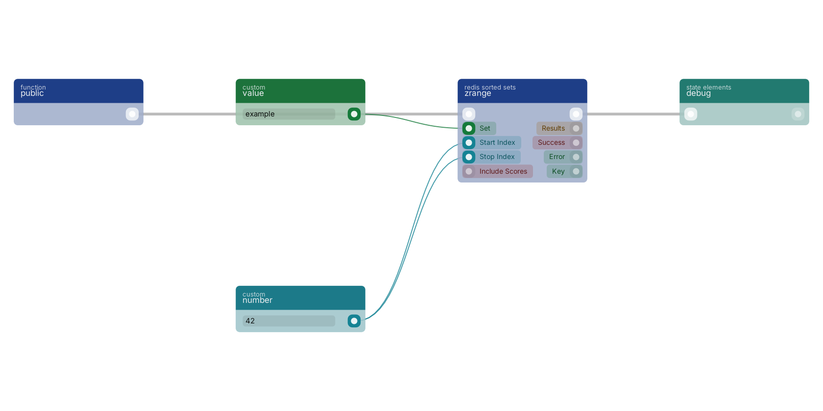 Studio canvas example for the zrange block: typical wiring for zrange.
