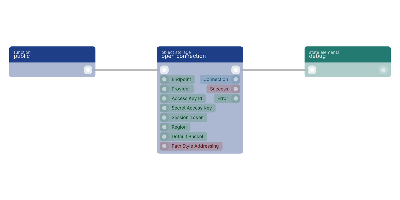 Studio canvas example for the open connection block: typical wiring for open connection.
