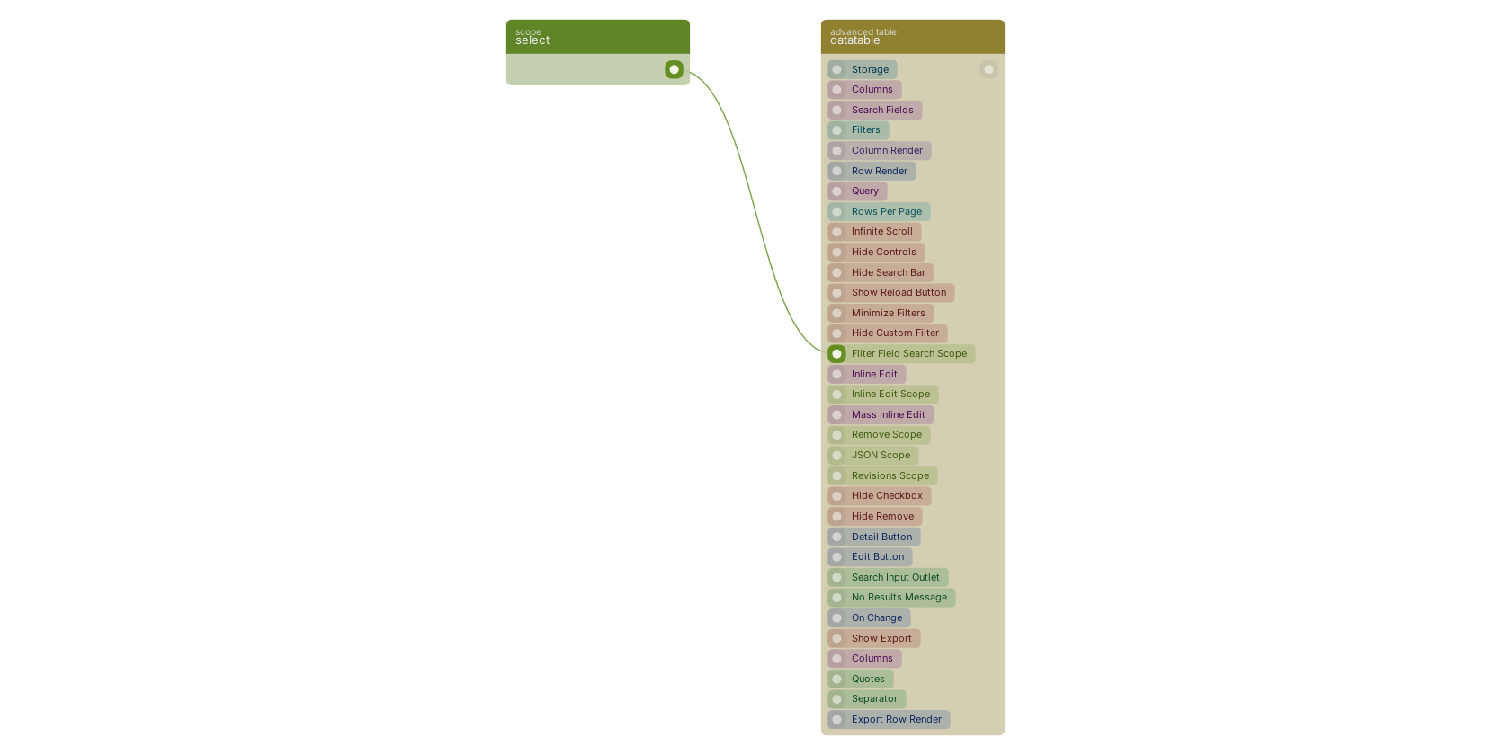 Studio canvas example for the select block: typical wiring for select.
