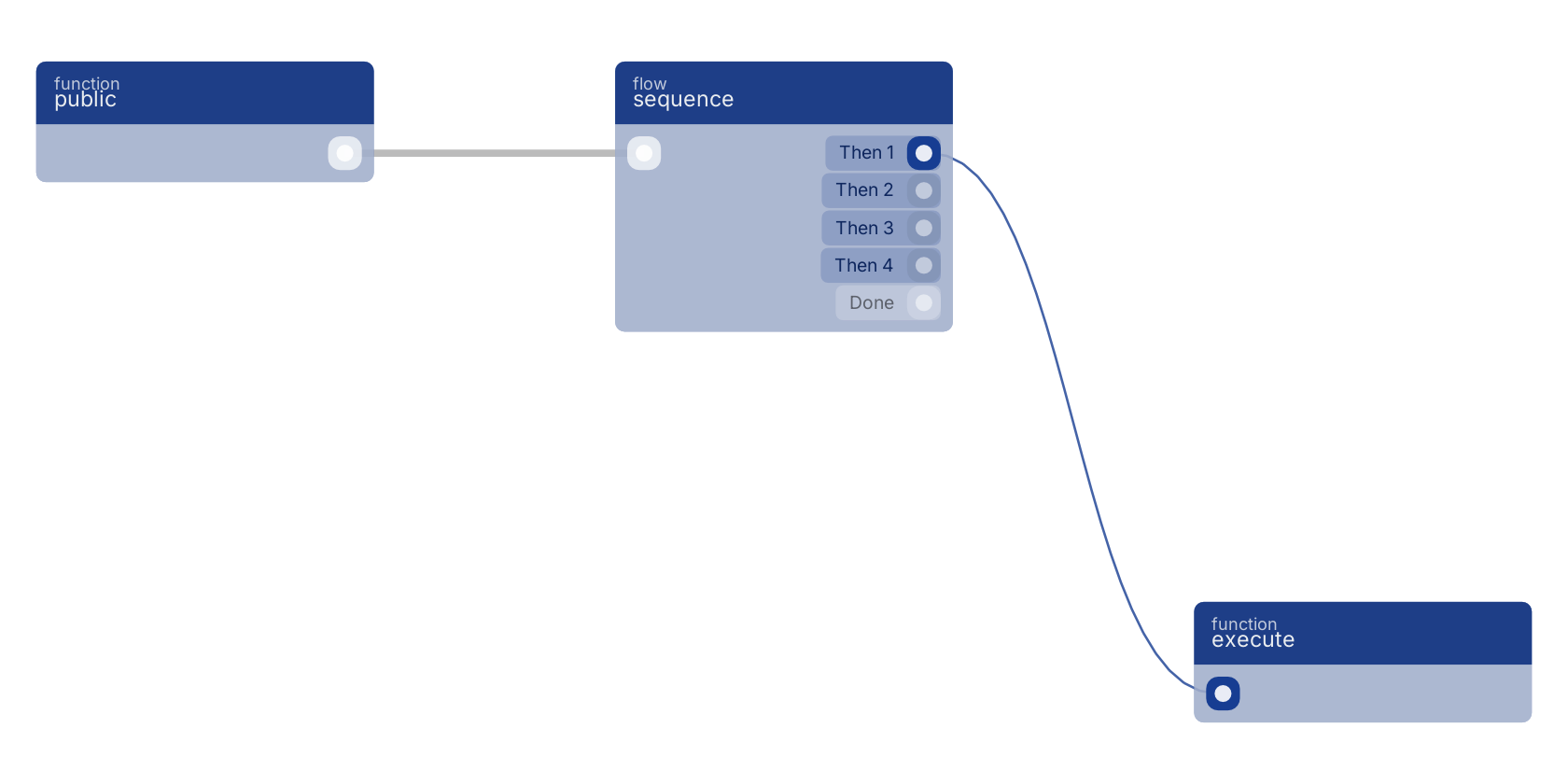Studio canvas example for the sequence block: typical wiring for sequence.