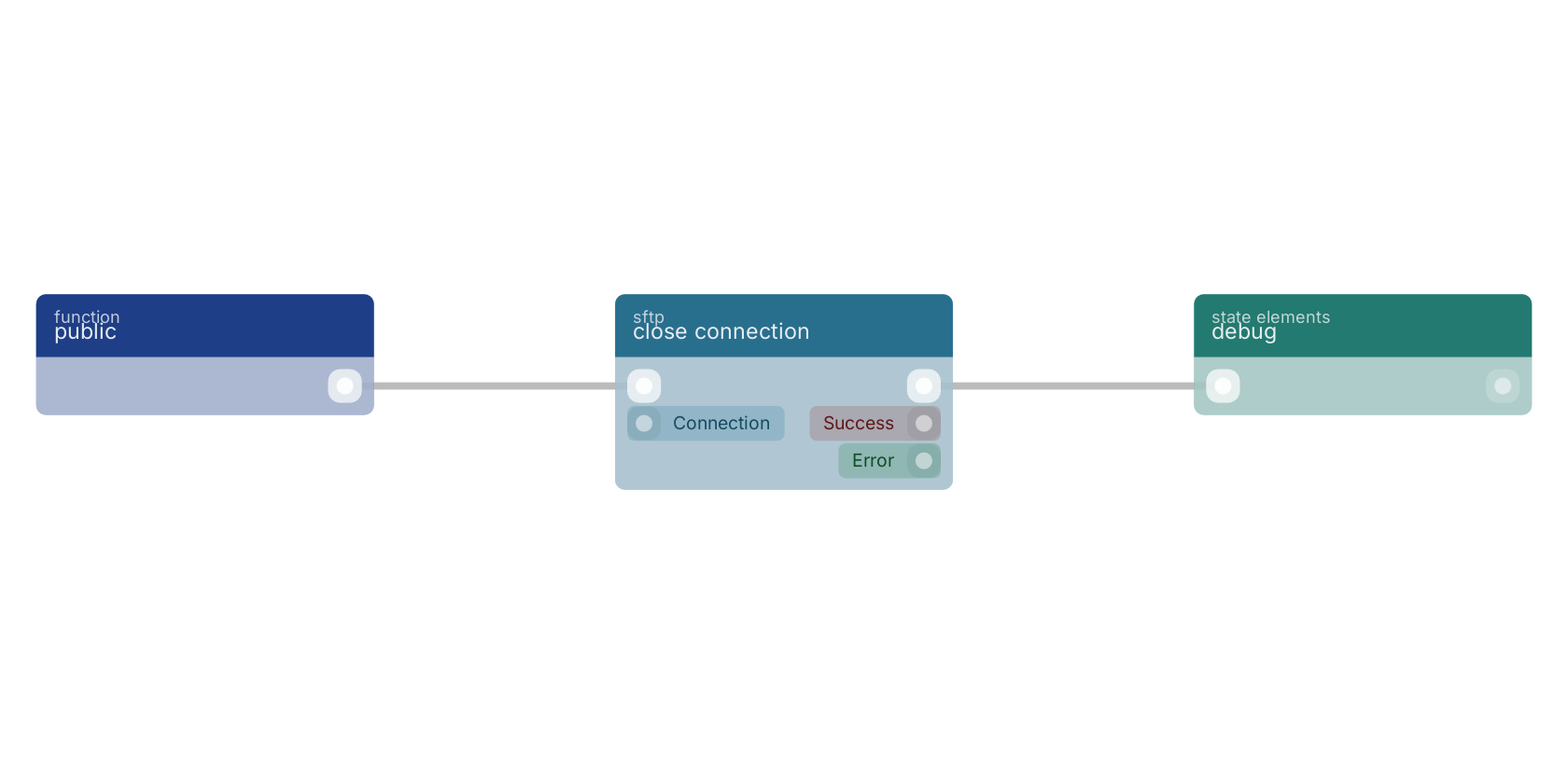 Studio canvas example for the close connection block: typical wiring for close connection.
