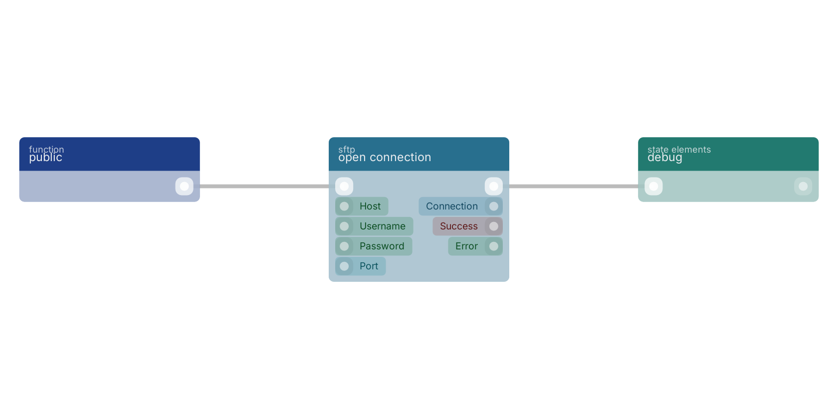 Studio canvas example for the open connection block: typical wiring for open connection.