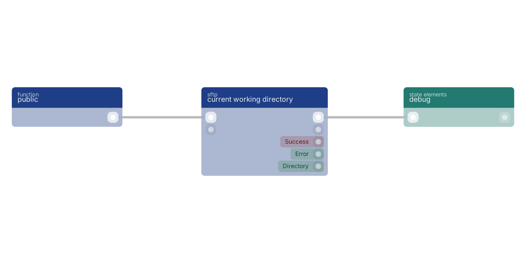Studio canvas example for the current working directory block: typical wiring for current working directory.