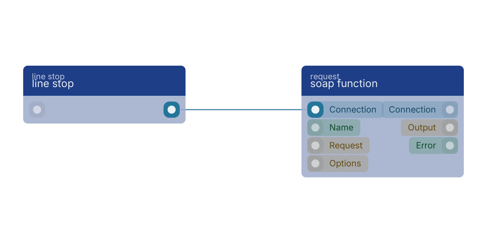 Studio canvas example for the line stop block: typical wiring for line stop.