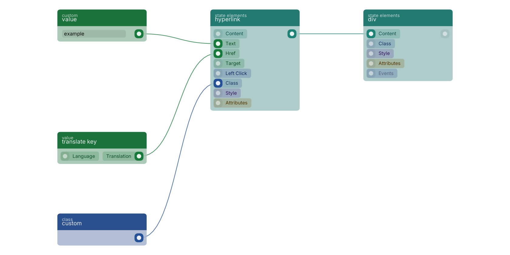 Studio canvas example for the hyperlink block: typical wiring for hyperlink.