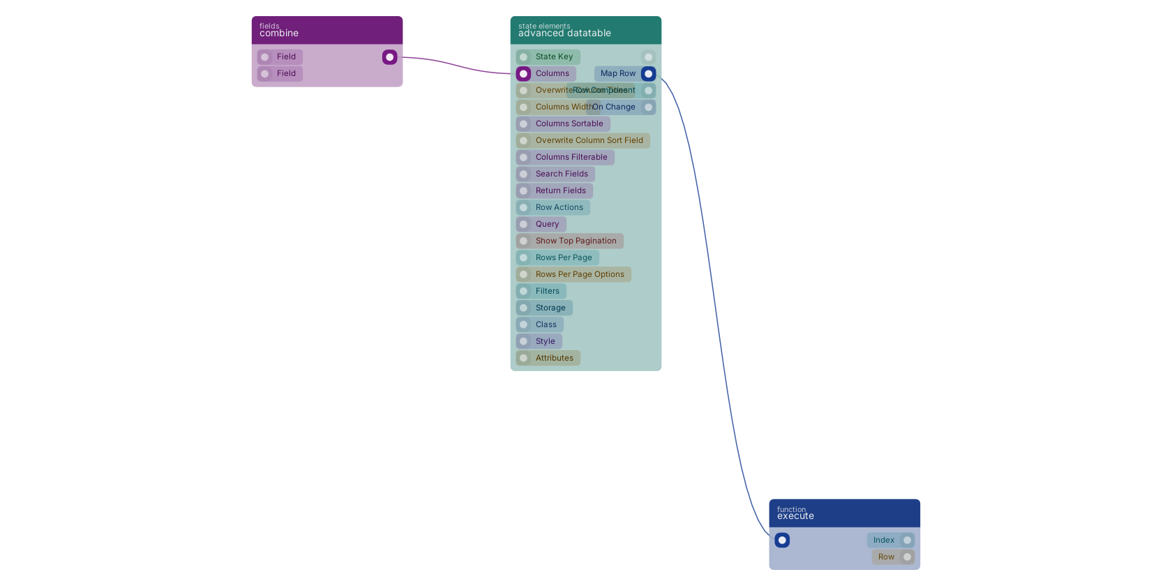 Studio canvas example for the advanced datatable block: typical wiring for advanced datatable.