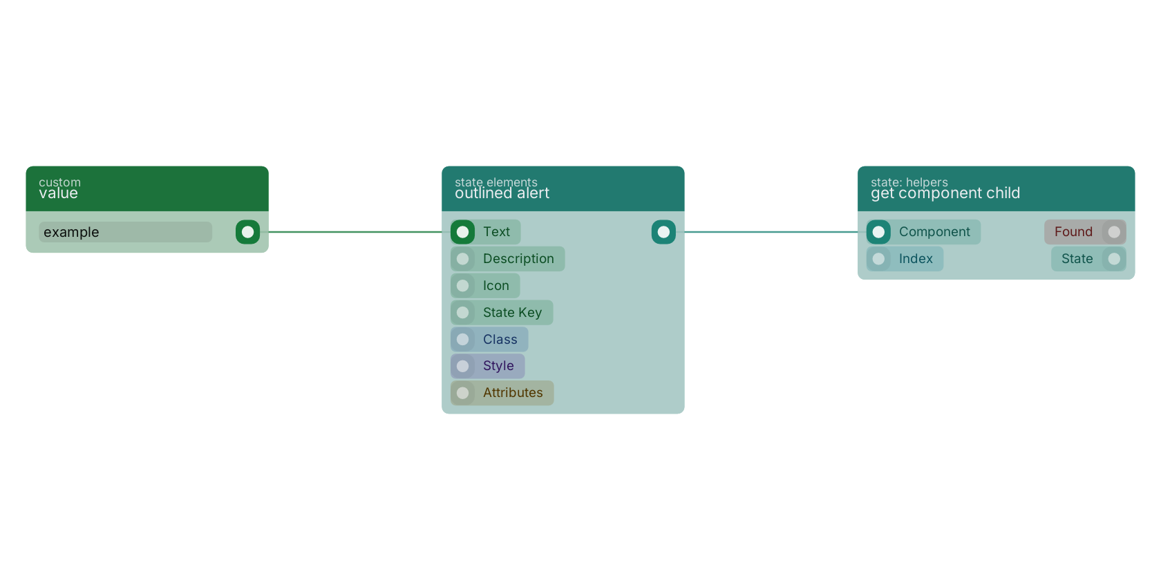 Studio canvas example for the outlined alert block: typical wiring for outlined alert.