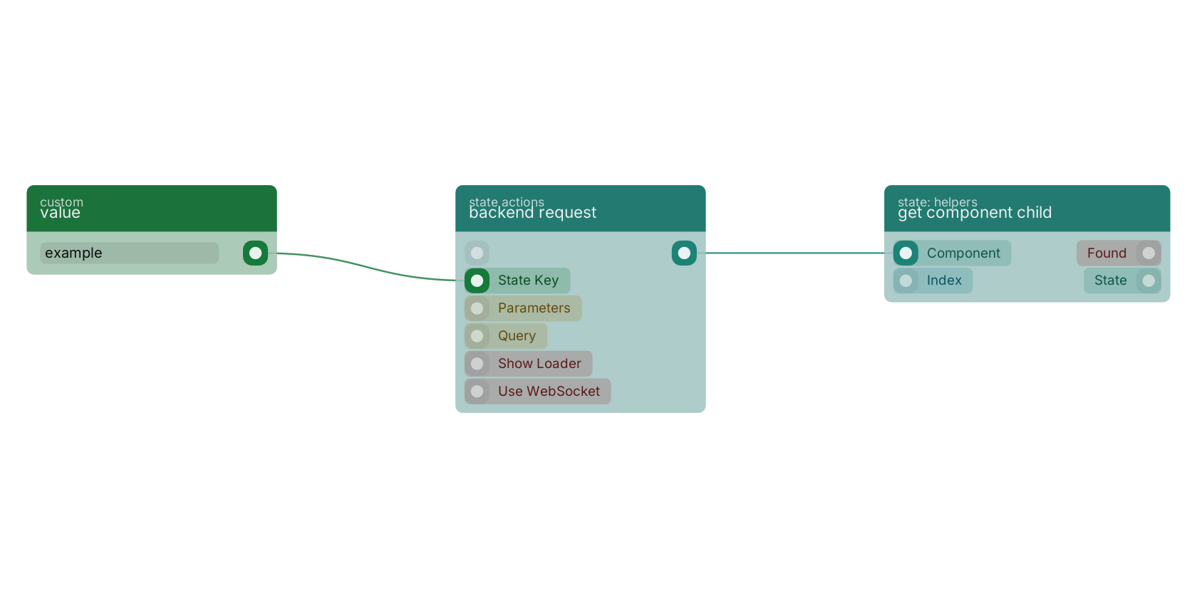 Studio canvas example for the backend request block: typical wiring for backend request.