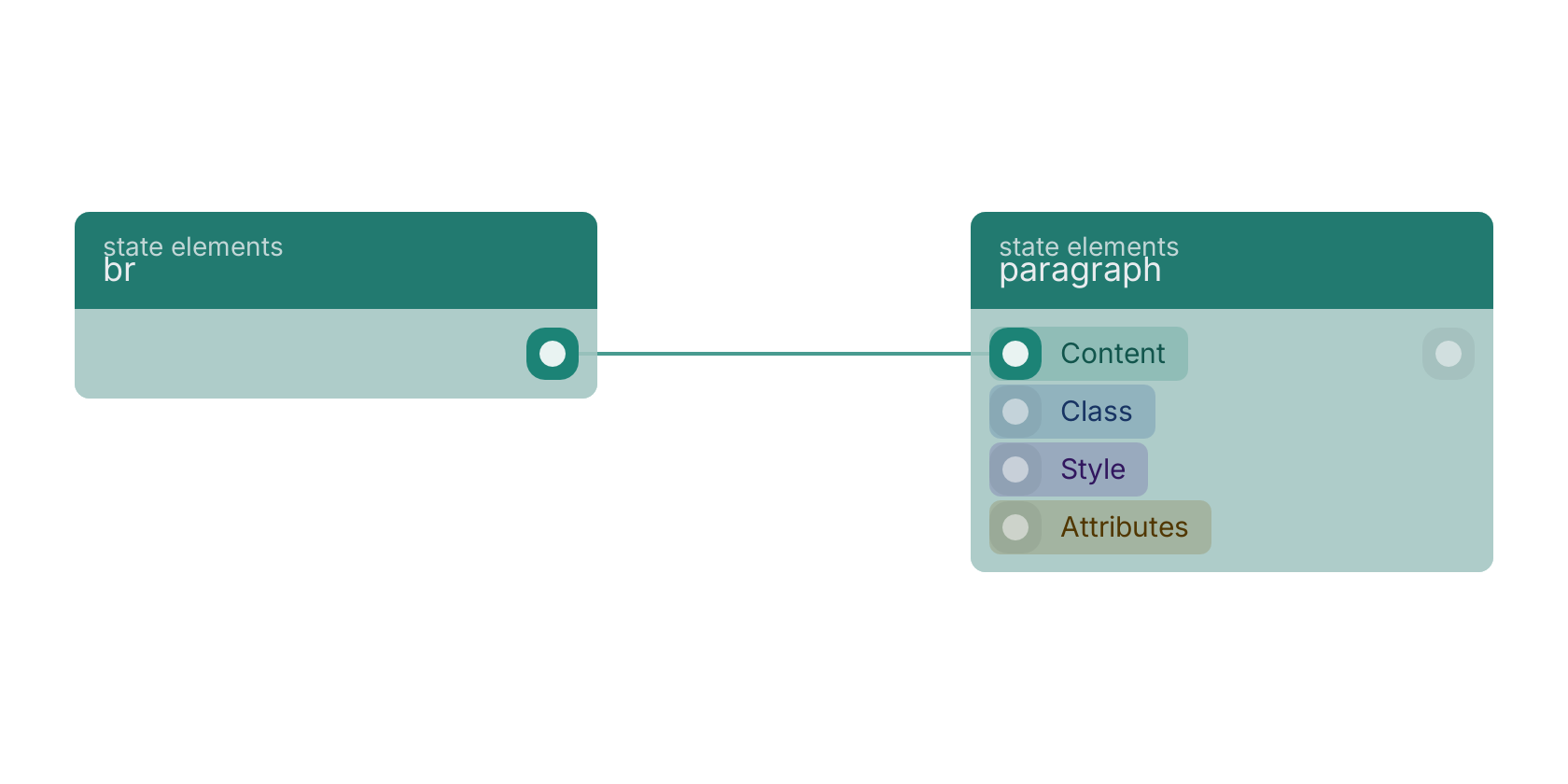 Studio canvas example for the br block: typical wiring for br.
